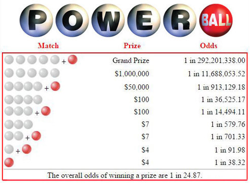 powerball-odds-to-win