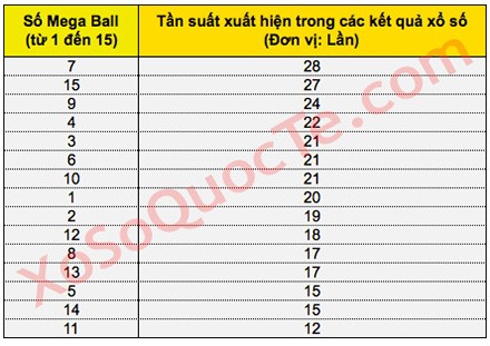 Nguồn: XoSoQuocTe.com