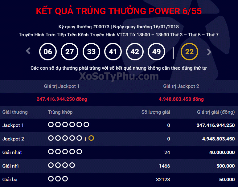 kết quả xổ số power 6/55 - xosotyphu.com-2018-01-17_111206