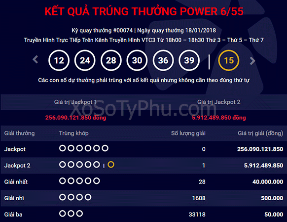 kết quả xổ số tự chọn power 6/55 - xosotyphu.com - 2018-01-19_101850