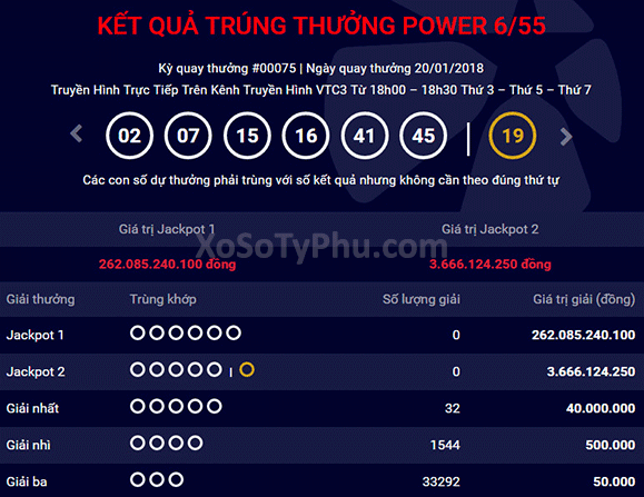 Kết quả xổ số tự chọn power 6/55 ngày quay thưởng 21/01/20182018-xosotyphu.com