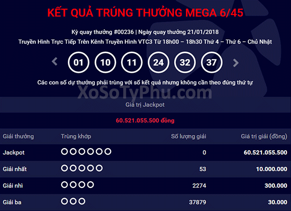 kết quả xổ số mega 6/45 ngày 21-1-2018-xosotyphu.com