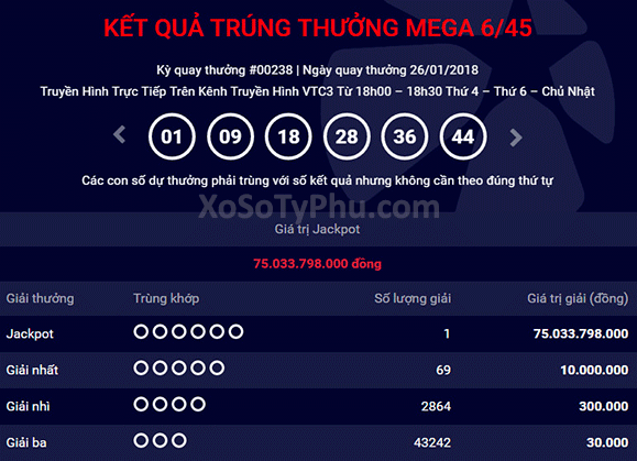 Kết-quả-chính-thực-xổ-số-tự-chọn-mega-6-45-hôm-nay-xosotyphu.com