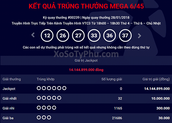 Kết-quả-chính-thức-xổ-số-tự-chọn-mega-6-45-hôm-nay-xosotyphu.com-2018-01-28_190713