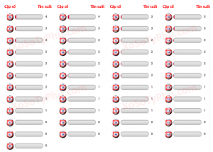 Các số dễ trúng nhất của xổ số Power 6/55 từ ngày 1 đến 30/1/2018-xosotyphu.com-2018-01-30_163830