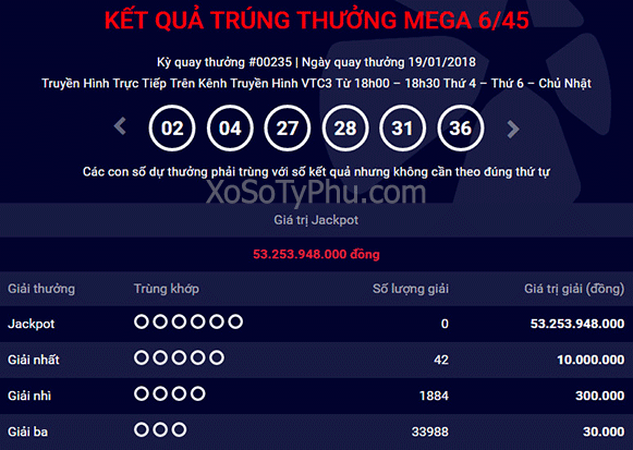 xosotyphu.com-kết quả xổ số tự chọn mega 6/45