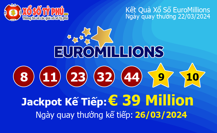 Kết Quả Xổ Số EuroMillions