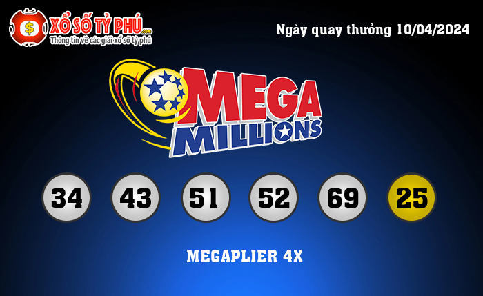 Kết Quả Xổ Số Mega Millions