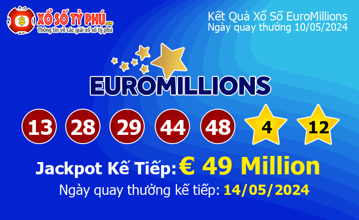 Kết Quả Xổ Số EuroMillions