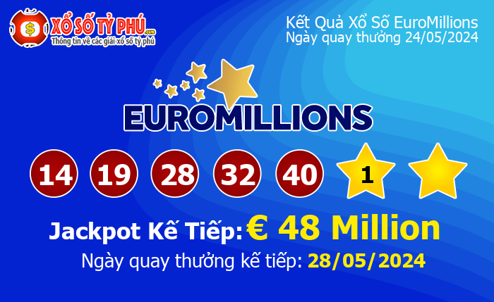 Kết Quả Xổ Số EuroMillions