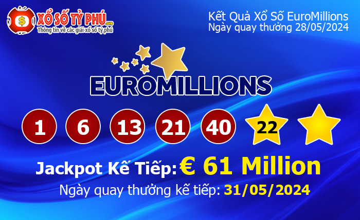 Kết Quả Xổ Số EuroMillions